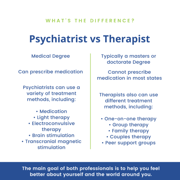 Do I need a Therapist or a Psychiatrist?